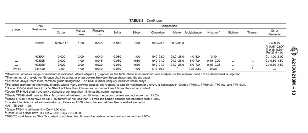 ASTM A213 Stainless Steel Heat Exchanger Tubes Chemical Composition ASTM A213 Stainless Steel Heat Exchanger Tubes Chemical Composition